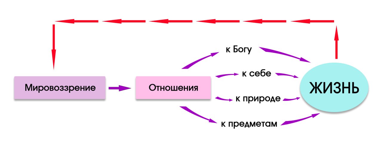 внутреннее отношение _ схема