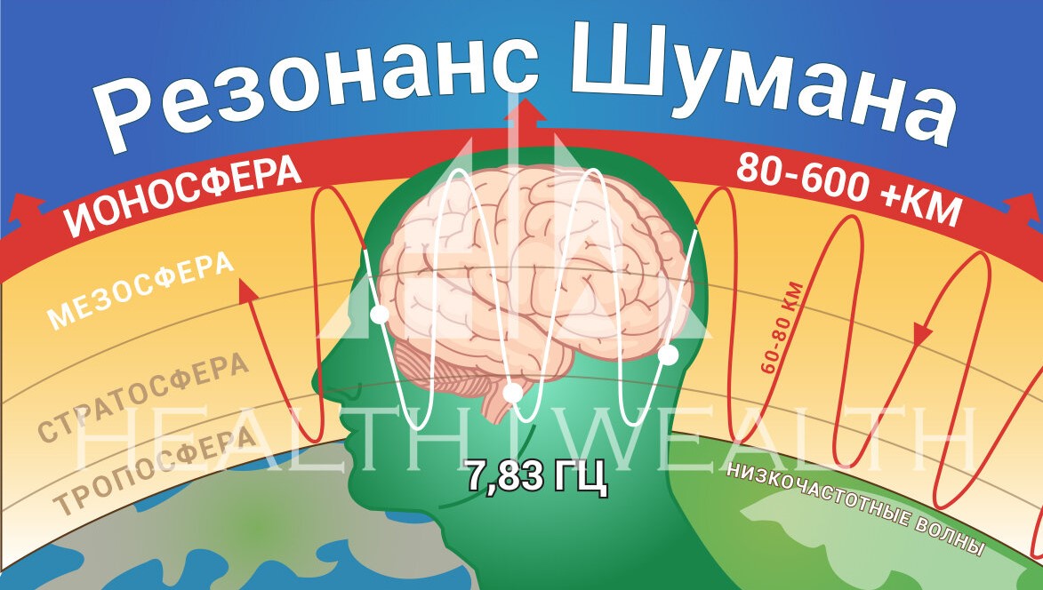 резонанс Шумана